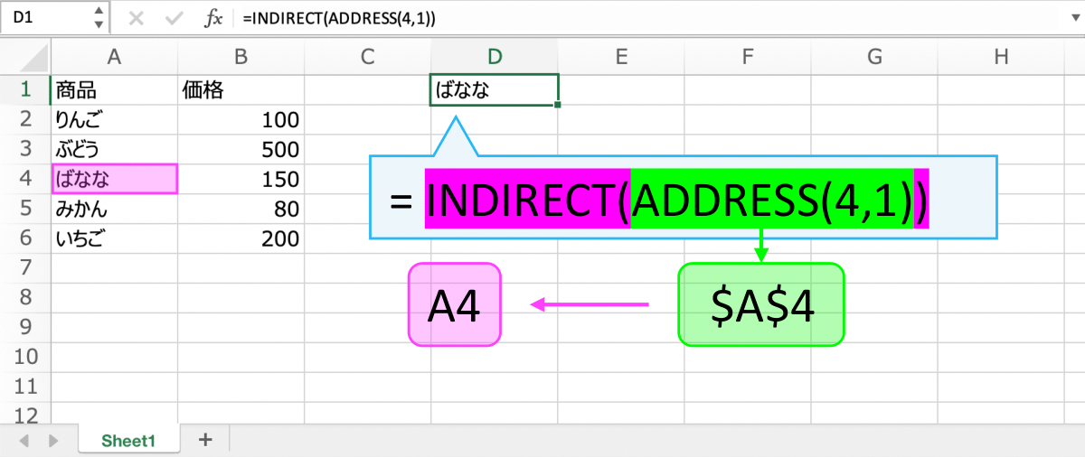 ADDRESS関数で表すセル番地を、INDIRECT関数で参照できます。