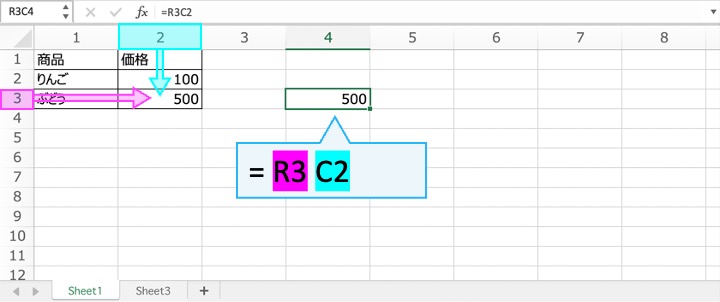 R1C1形式の絶対参照では列番号、行番号を指定して絶対的な位置のセルの参照となります。