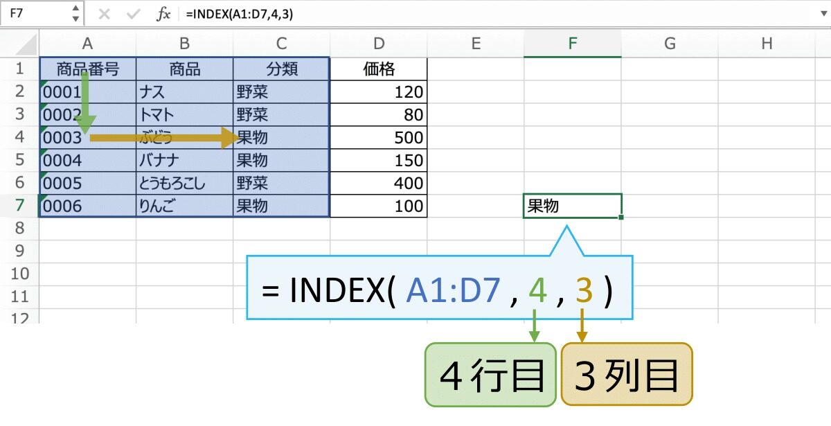 INDEX関数は、指定した行列番号が交差するセルの参照を返します。