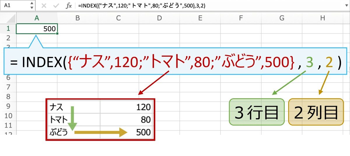 INDEX関数の配列形式では、配列定数から行/列番号で指定した要素の値を返します。