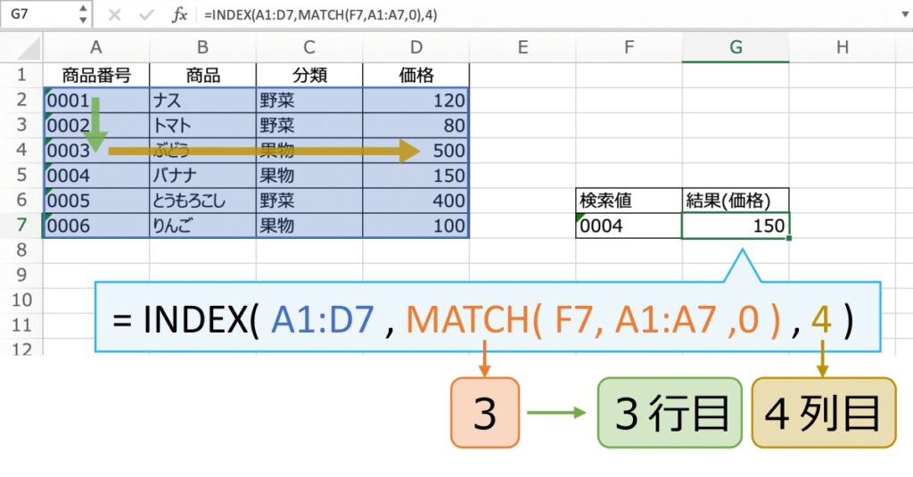 Index関数の使い方をわかりやすく解説｜行番号と列番号で指定したセルを参照する【excel】 わたがしワーク ―excel Tips―