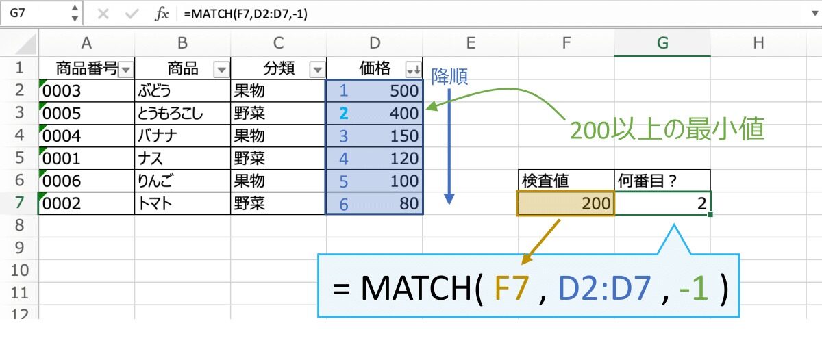 MATCH関数は照合の型に-１を指定して、近似値での検索ができます。