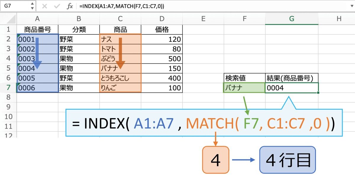 INDEX関数とMATCH関数を組み合わせることでVLOOKUP関数と似た働きができます。