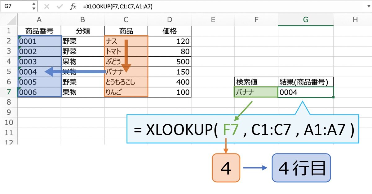 XLOOKUP関数を使えば、検索列より左側から結果を返すことができます。